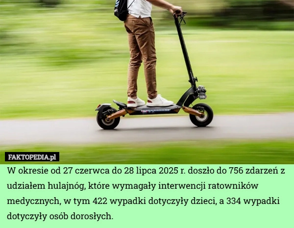 
    W okresie od 27 czerwca do 28 lipca 2025 r. doszło do 756 zdarzeń z udziałem