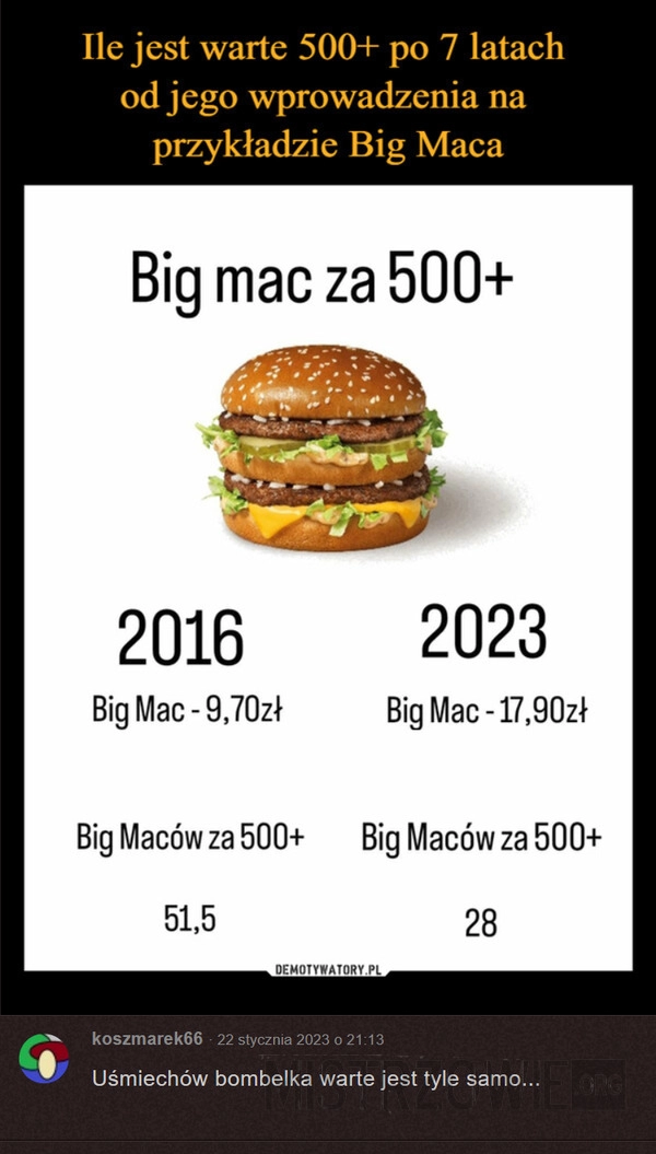 
    Wartość 500+