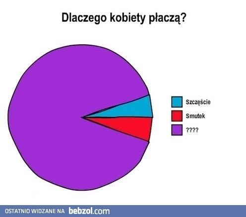 
    Dlaczego kobiety płaczą?