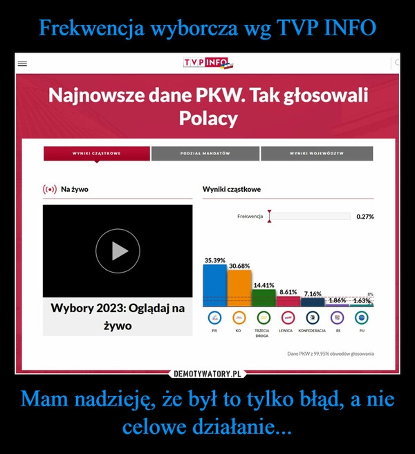 
    Frekwencja wyborcza wg TVP INFO Mam nadzieję, że był to tylko błąd, a nie celowe działanie...