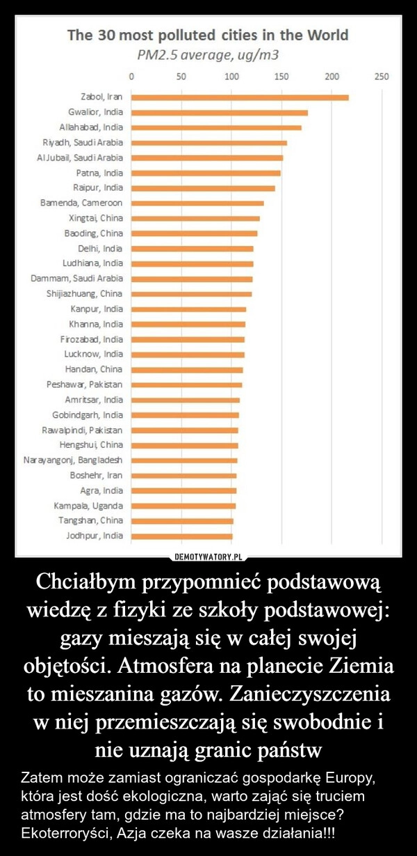 
    Chciałbym przypomnieć podstawową wiedzę z fizyki ze szkoły podstawowej: gazy mieszają się w całej swojej objętości. Atmosfera na planecie Ziemia to mieszanina gazów. Zanieczyszczenia w niej przemieszczają się swobodnie i nie uznają granic państw