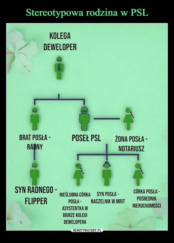 
    Stereotypowa rodzina w PSL