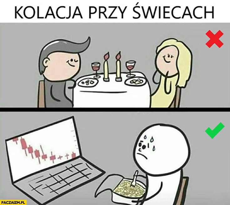 Kolacja przy świecach oczekiwania, rzeczywistość giełda