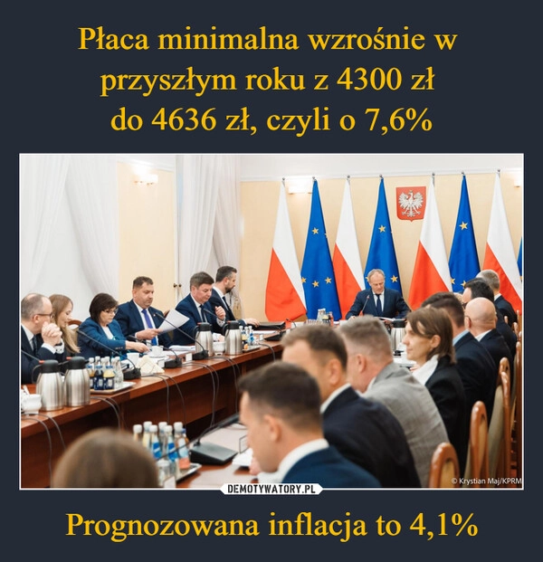 
    Płaca minimalna wzrośnie w 
przyszłym roku z 4300 zł 
do 4636 zł, czyli o 7,6% Prognozowana inflacja to 4,1%