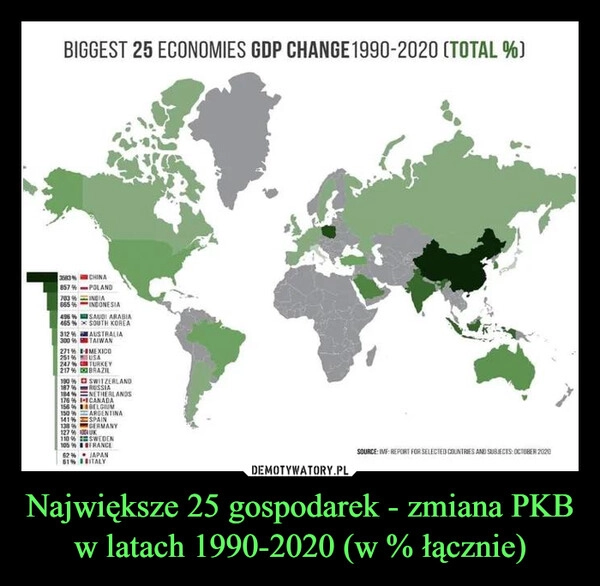 
    Największe 25 gospodarek - zmiana PKB w latach 1990-2020 (w % łącznie)