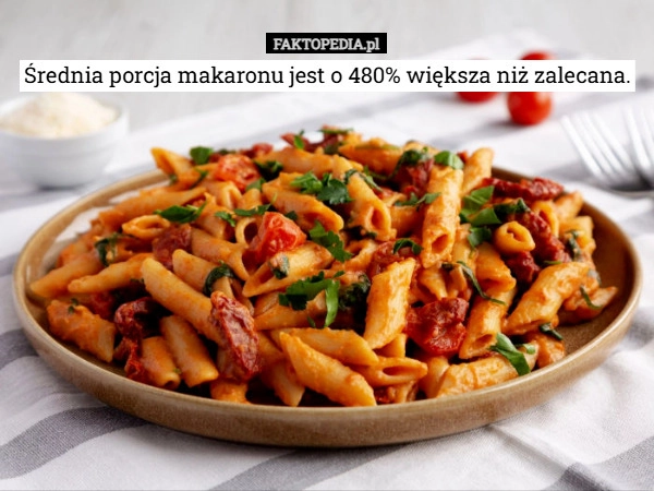 Średnia porcja makaronu jest o 480% większa niż zalecana.