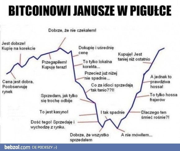 
    Janusze inwestowania