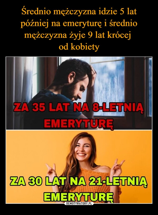 
    Średnio mężczyzna idzie 5 lat później na emeryturę i średnio mężczyzna żyje 9 lat krócej 
od kobiety