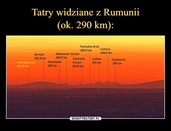 
    
Tatry widziane z Rumunii
(ok. 290 km): 