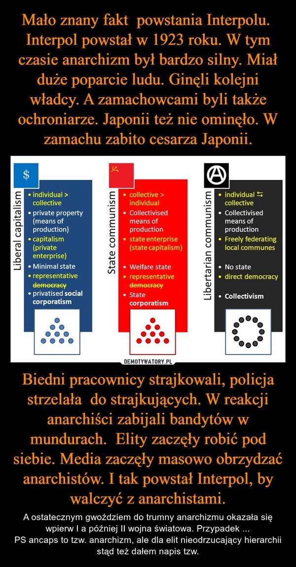 
    Mało znany fakt  powstania Interpolu.  Interpol powstał w 1923 roku. W tym czasie anarchizm był bardzo silny. Miał duże poparcie ludu. Ginęli kolejni władcy. A zamachowcami byli także ochroniarze. Japonii też nie ominęło. W zamachu zabito cesarza Japonii. Biedni pracownicy strajkowali, policja strzelała  do strajkujących. W reakcji anarchiści zabijali bandytów w mundurach.  Elity zaczęły robić pod siebie. Media zaczęły masowo obrzydzać anarchistów. I tak powstał Interpol, by walczyć z anarchistami.