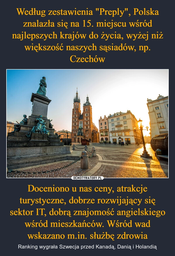 
    Według zestawienia "Preply", Polska znalazła się na 15. miejscu wśród najlepszych krajów do życia, wyżej niż większość naszych sąsiadów, np. Czechów Doceniono u nas ceny, atrakcje turystyczne, dobrze rozwijający się sektor IT, dobrą znajomość angielskiego wśród mieszkańców. Wśród wad wskazano m.in. służbę zdrowia