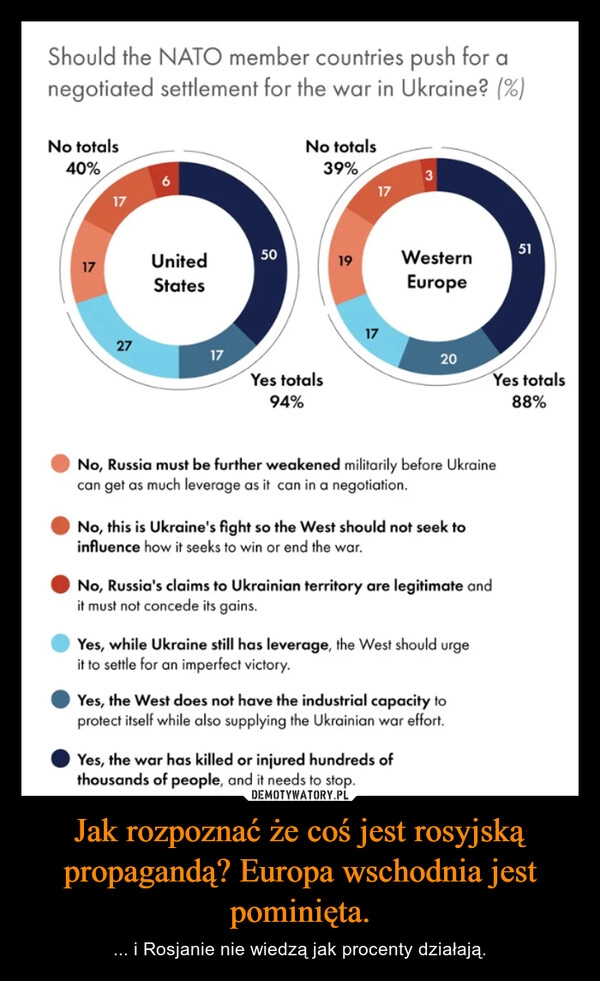 
    Jak rozpoznać że coś jest rosyjską propagandą? Europa wschodnia jest pominięta.