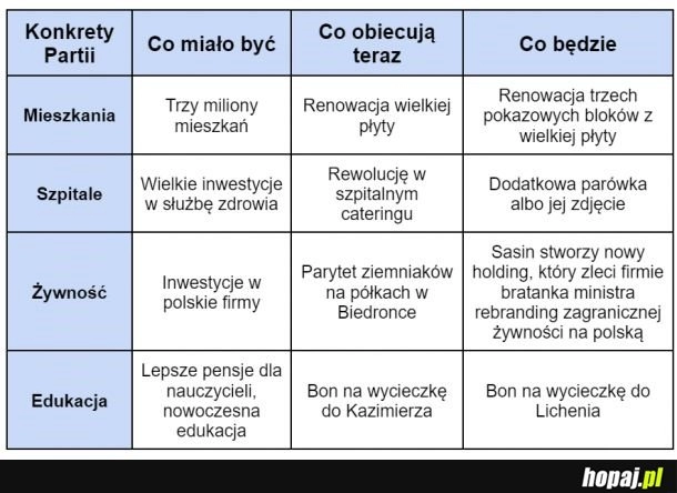 
    Benefity, których potrzebujemy, ale na które nie zasługujemy