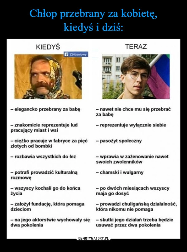 
    Chłop przebrany za kobietę,
kiedyś i dziś: