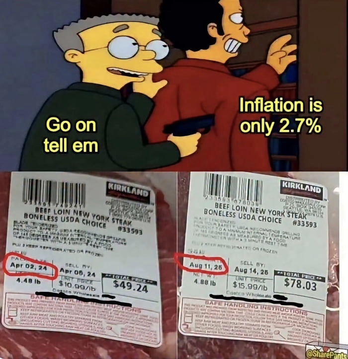 
    The real inflation rate..