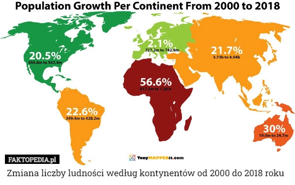 
    Zmiana liczby ludności według kontynentów od 2000 do 2018 roku