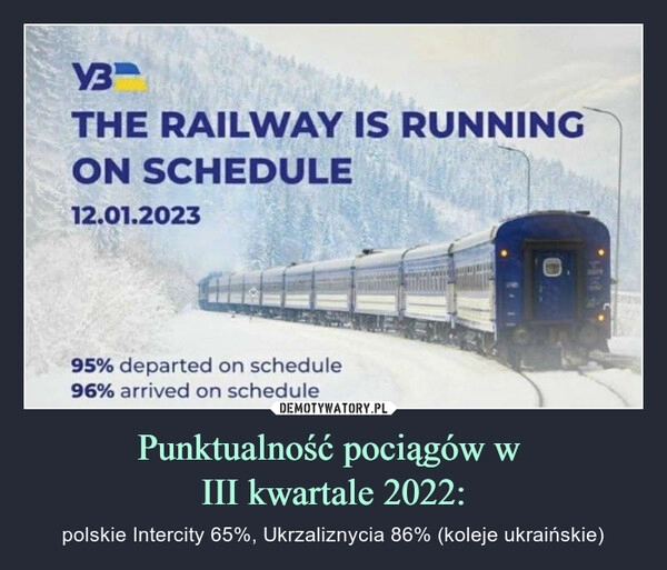 
    Punktualność pociągów w
III kwartale 2022: 