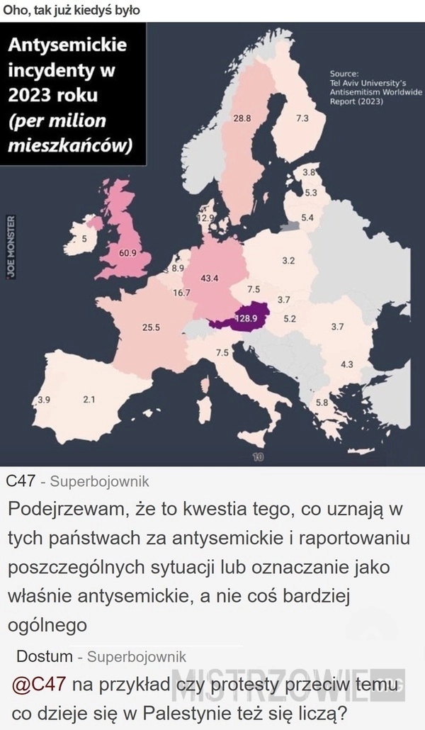 
    Oho, tak już kiedyś było