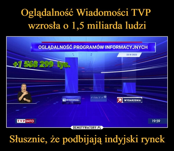 
    Oglądalność Wiadomości TVP  wzrosła o 1,5 miliarda ludzi Słusznie, że podbijają indyjski rynek