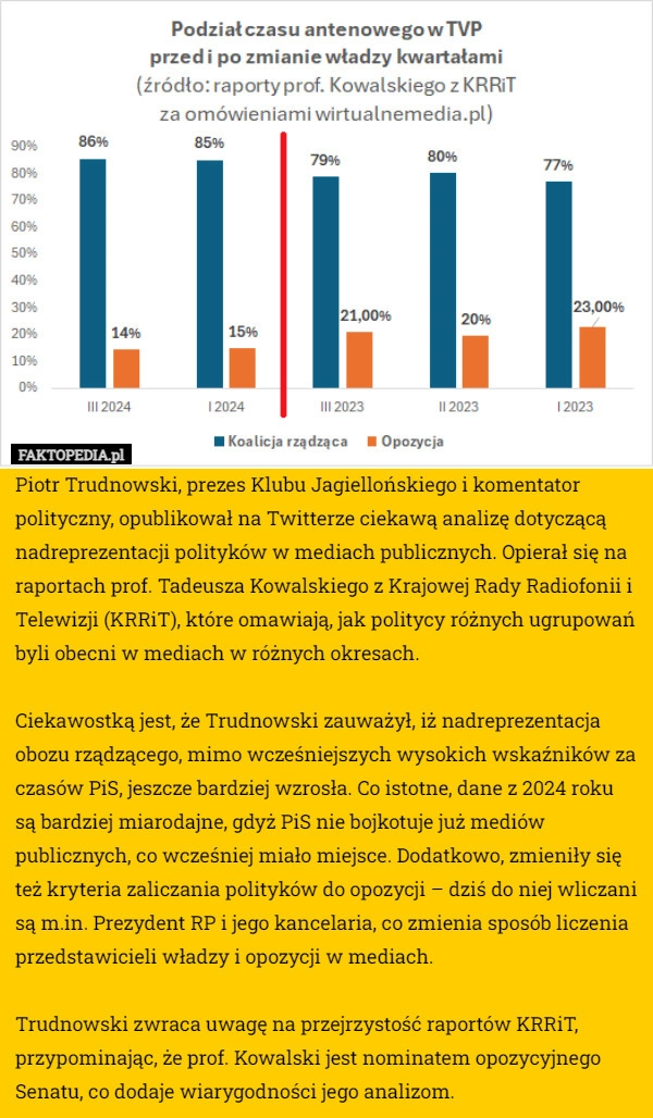 
    Piotr Trudnowski, prezes Klubu Jagiellońskiego i komentator polityczny,