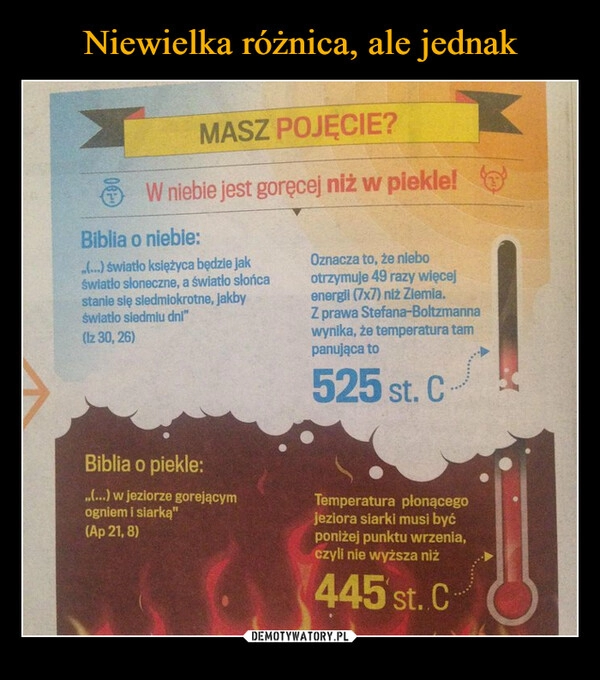 
    Niewielka różnica, ale jednak