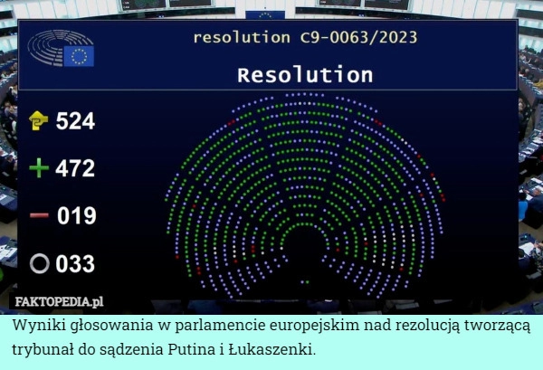 
    Wyniki głosowania w parlamencie europejskim nad rezolucją tworzącą trybunał