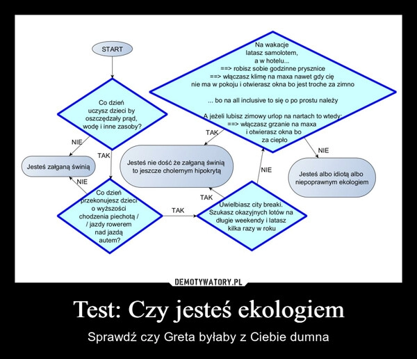 
    Test: Czy jesteś ekologiem