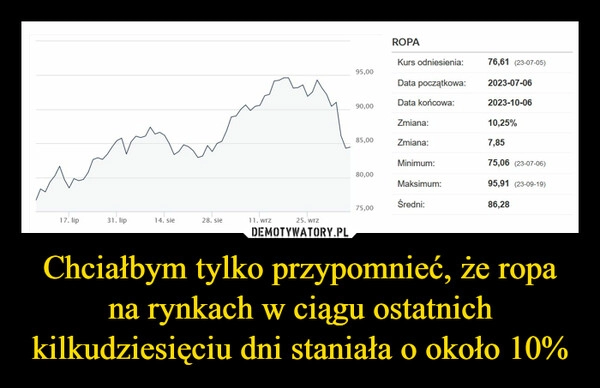 
    Chciałbym tylko przypomnieć, że ropa na rynkach w ciągu ostatnich kilkudziesięciu dni staniała o około 10%