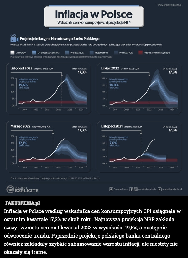 
    Inflacja w Polsce według wskaźnika cen konsumpcyjnych CPI osiągnęła w ostatnim