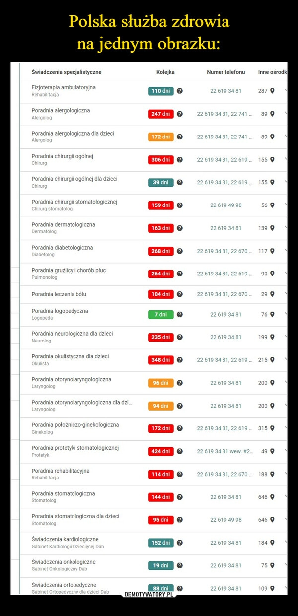 
    Polska służba zdrowia
na jednym obrazku: