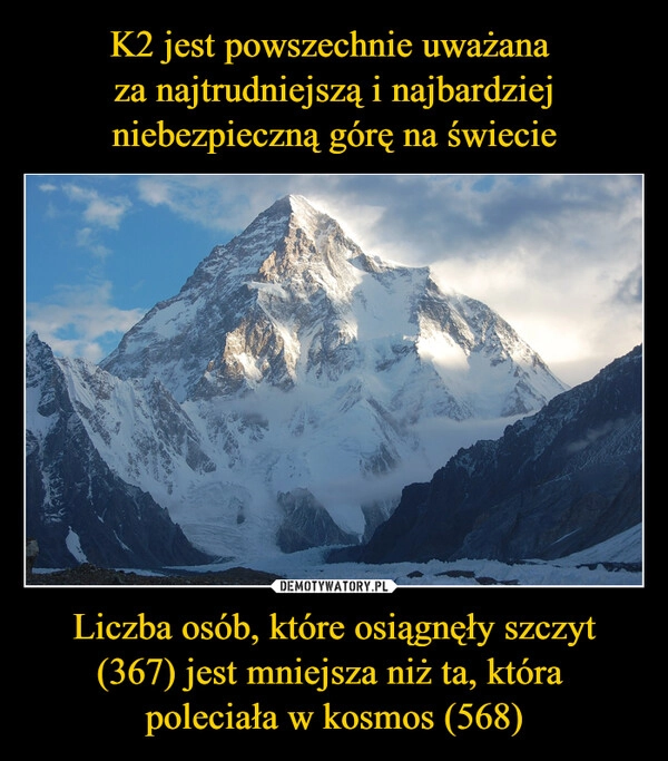 
    K2 jest powszechnie uważana 
za najtrudniejszą i najbardziej niebezpieczną górę na świecie Liczba osób, które osiągnęły szczyt (367) jest mniejsza niż ta, która 
poleciała w kosmos (568)