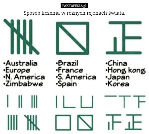 
    Sposób liczenia w różnych rejonach świata.