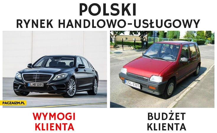 
    Polski rynek handlowo-usługowy wymogi klienta budżet klienta