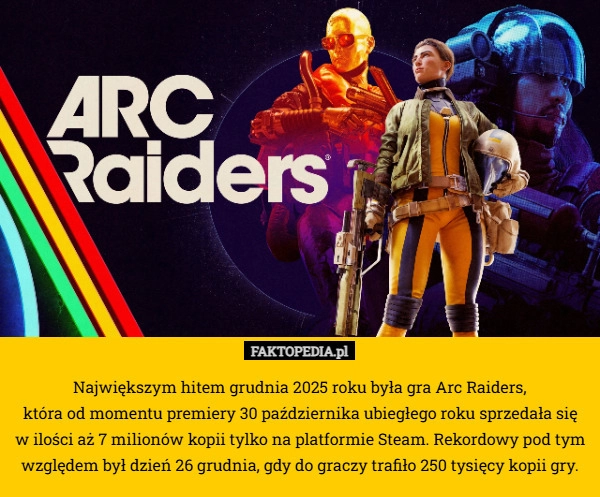 
    Największym hitem grudnia 2025 roku była gra Arc Raiders,
 która od momentu