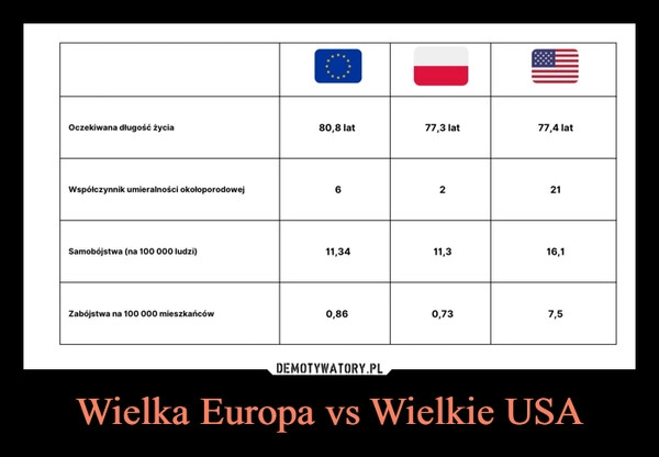 
    Wielka Europa vs Wielkie USA