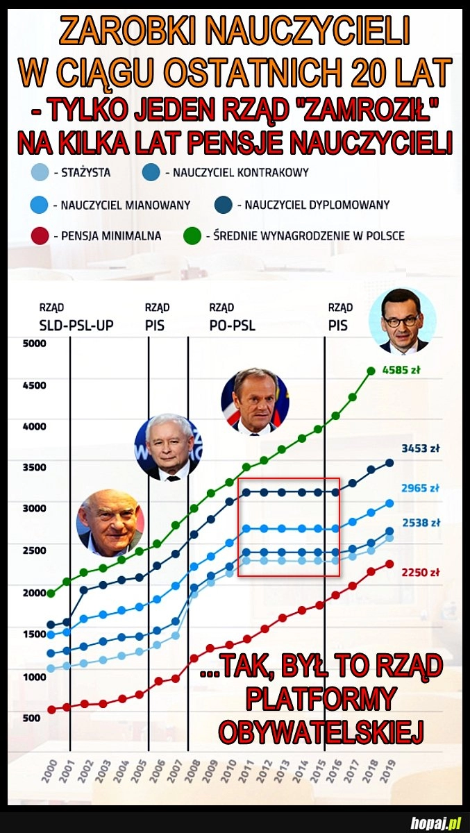 
    No i wreszcie wszystko widać, jak na dłoni…