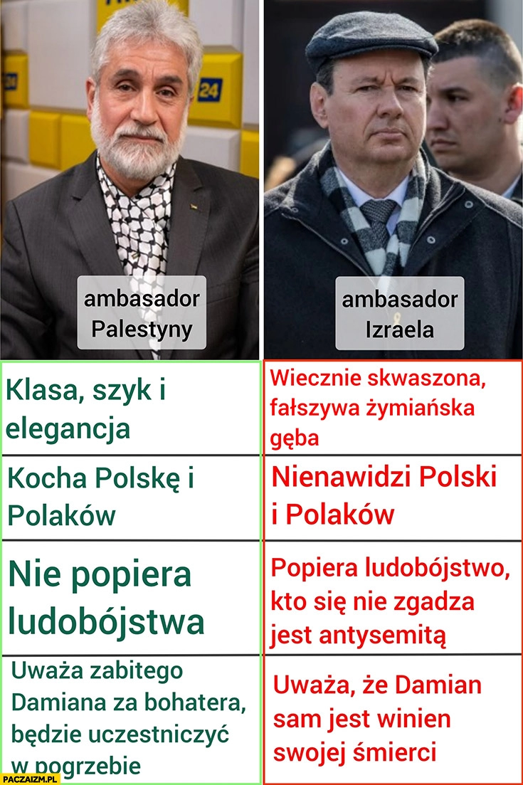 
    Ambasador Izraela vs ambasador Palestyny tabelka porównanie