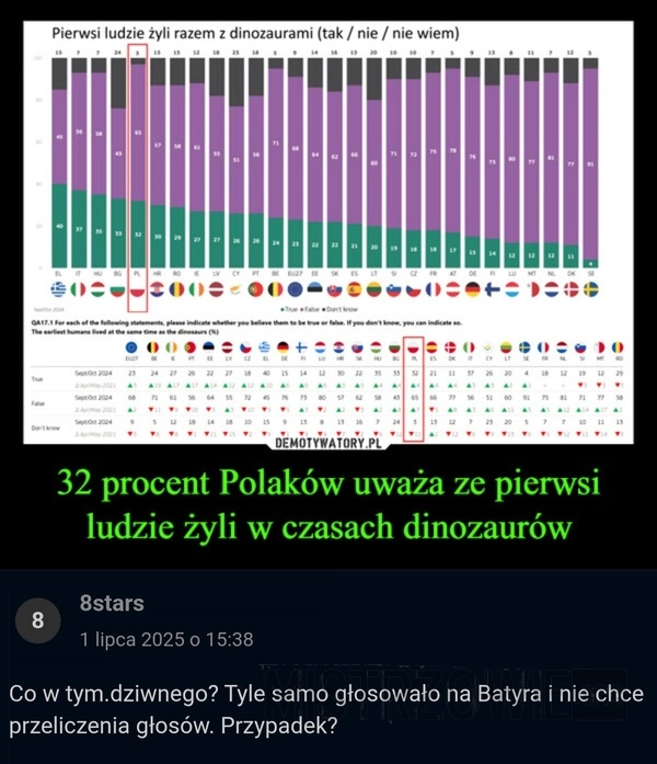 
    Polacy