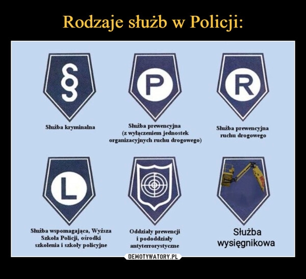 
    Rodzaje służb w Policji: 