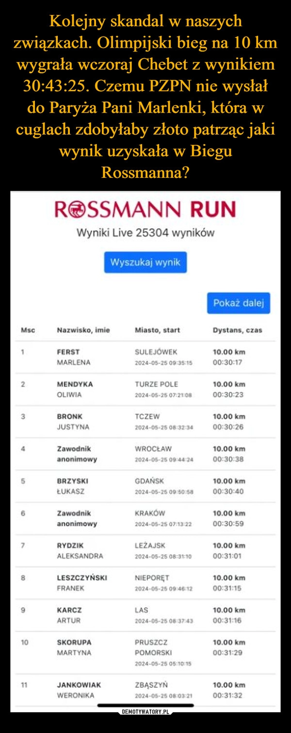 
    Kolejny skandal w naszych związkach. Olimpijski bieg na 10 km wygrała wczoraj Chebet z wynikiem 30:43:25. Czemu PZPN nie wysłał do Paryża Pani Marlenki, która w cuglach zdobyłaby złoto patrząc jaki wynik uzyskała w Biegu Rossmanna?