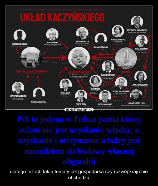 
    PiS to jedyna w Polsce partia której celem nie jest uzyskanie władzy, a uzyskanie i utrzymanie władzy jest narzędziem do budowy własnej oligarchii