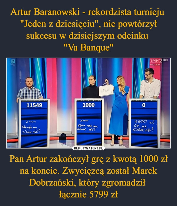 
    Artur Baranowski - rekordzista turnieju  "Jeden z dziesięciu", nie powtórzył sukcesu w dzisiejszym odcinku 
"Va Banque" Pan Artur zakończył grę z kwotą 1000 zł na koncie. Zwycięzcą został Marek Dobrzański, który zgromadził 
łącznie 5799 zł