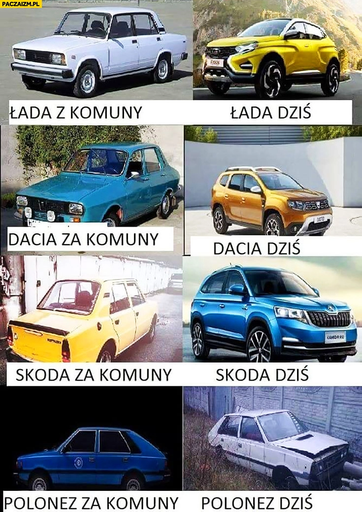 
    Łada, Dacia, Skoda, Polonez za komuny i dziś porównanie