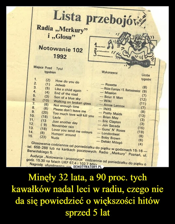 
    Minęły 32 lata, a 90 proc. tych kawałków nadal leci w radiu, czego nie da się powiedzieć o większości hitów sprzed 5 lat