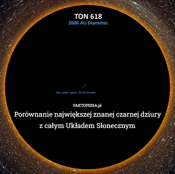 
    Porównanie największej znanej czarnej dziury
z całym Układem Słonecznym