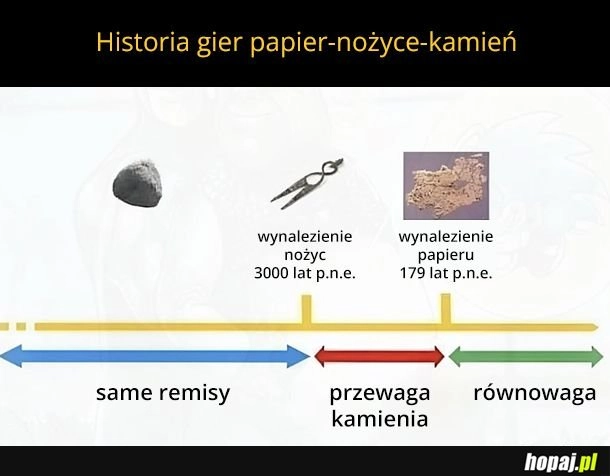 
    Tak było