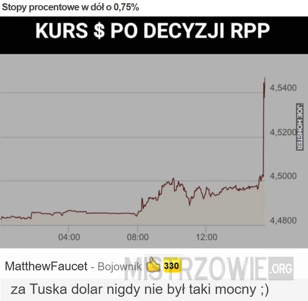 
    Stopy procentowe w dół o 0,75%