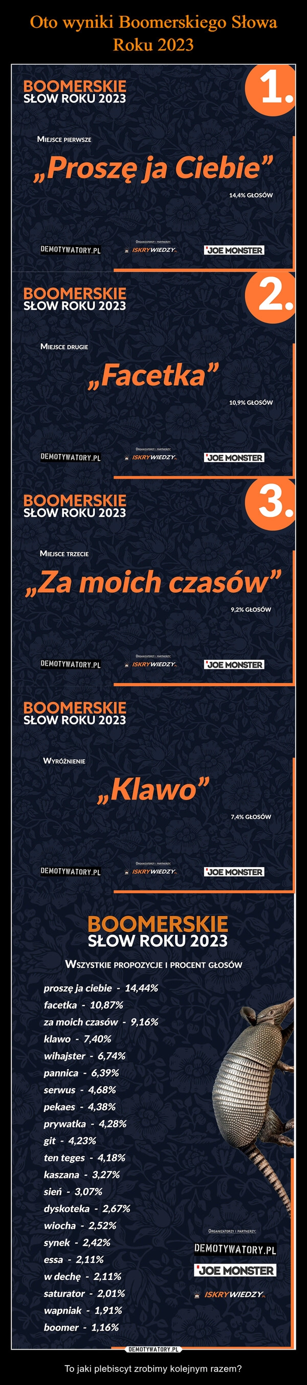 
    Oto wyniki Boomerskiego Słowa Roku 2023