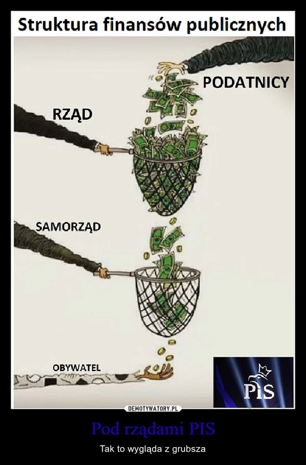 
    Pod rządami PIS 