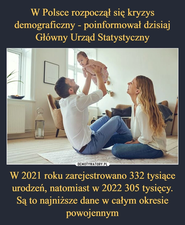 
    W Polsce rozpoczął się kryzys demograficzny - poinformował dzisiaj Główny Urząd Statystyczny W 2021 roku zarejestrowano 332 tysiące urodzeń, natomiast w 2022 305 tysięcy. Są to najniższe dane w całym okresie powojennym